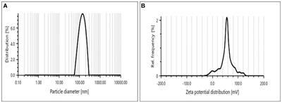 Unraveling gene regulation mechanisms in fish: insights into multistress responses and mitigation through iron nanoparticles